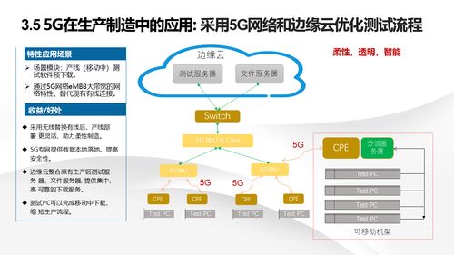 智能制造新引擎 解读数字化转型下的智慧工厂建设解决方案