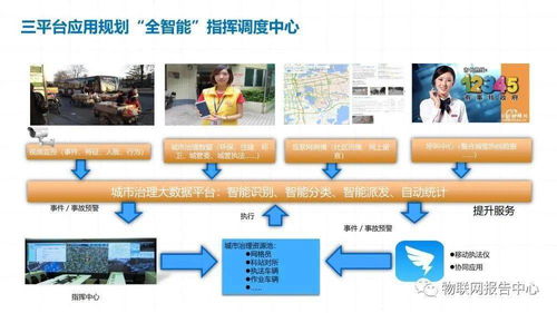 数字城市项目技术解决方案 构建智能化未来的数字技术服务蓝图